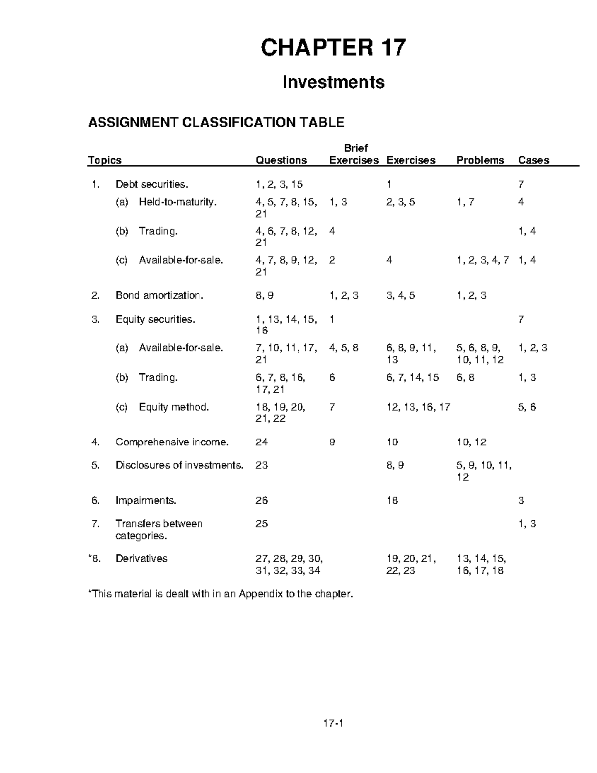 Chapter 17 Investments CHAPTER 17 Investments ASSIGNMENT