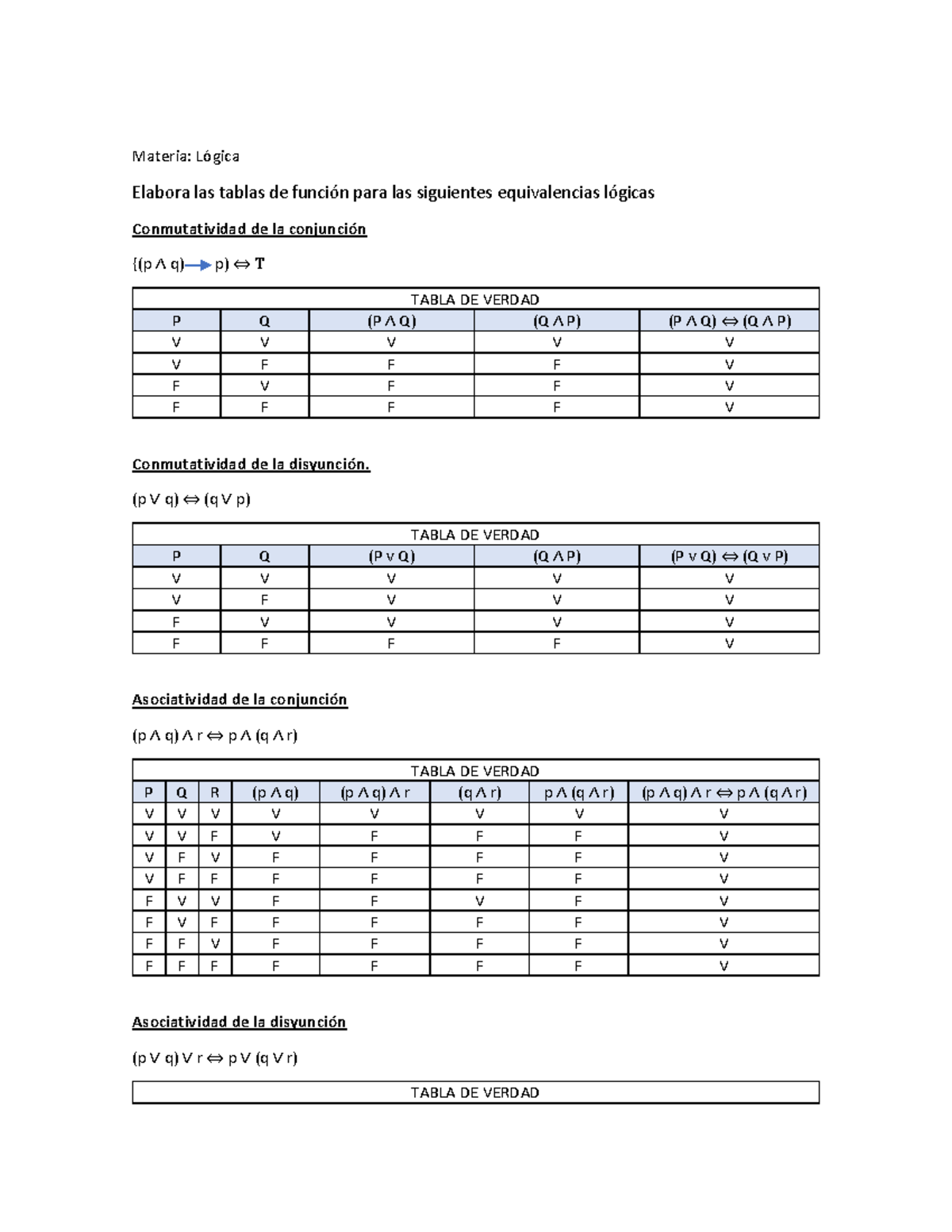 Tablas de Verdad Equivalencias Logicas Materia Lógica Elabora las