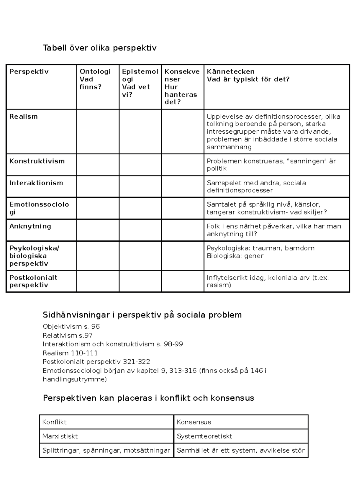 Olika Teorier Och Jämförelser Typ - Tabell över Olika Perspektiv ...