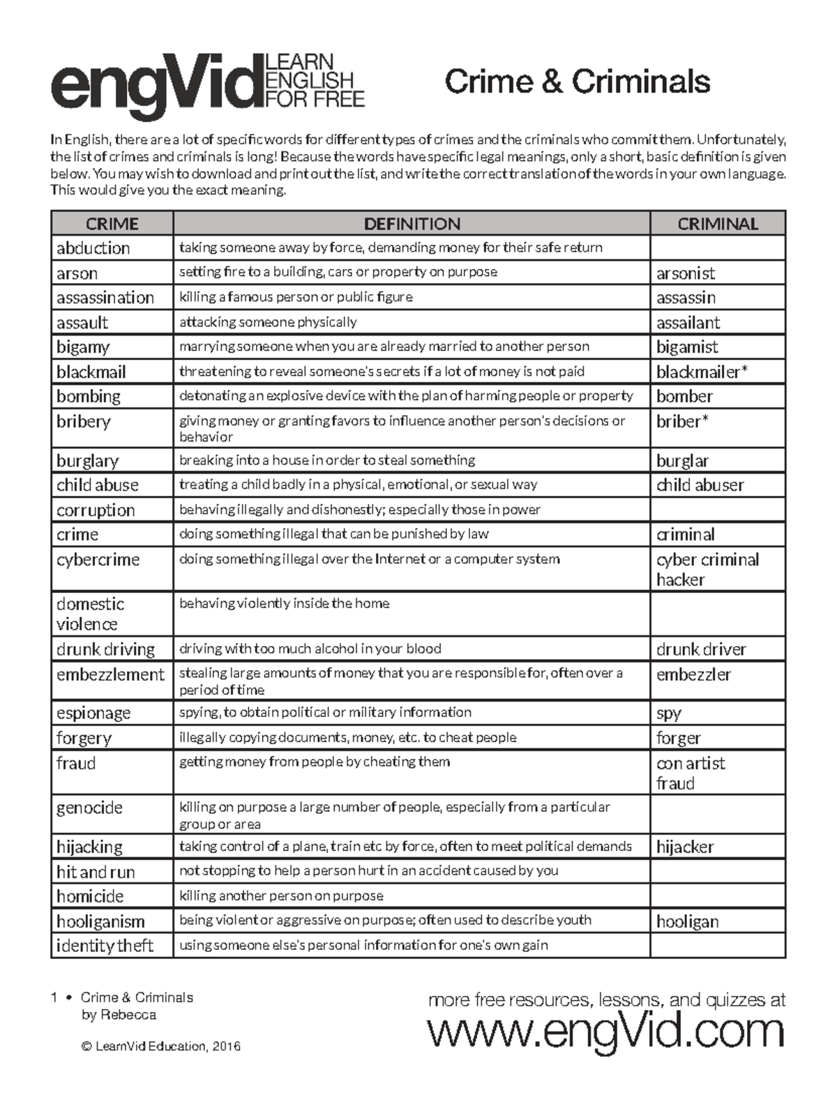 Crime-Criminals - More Free Resources, Lessons, And Quizzes At EngVid 1 ...