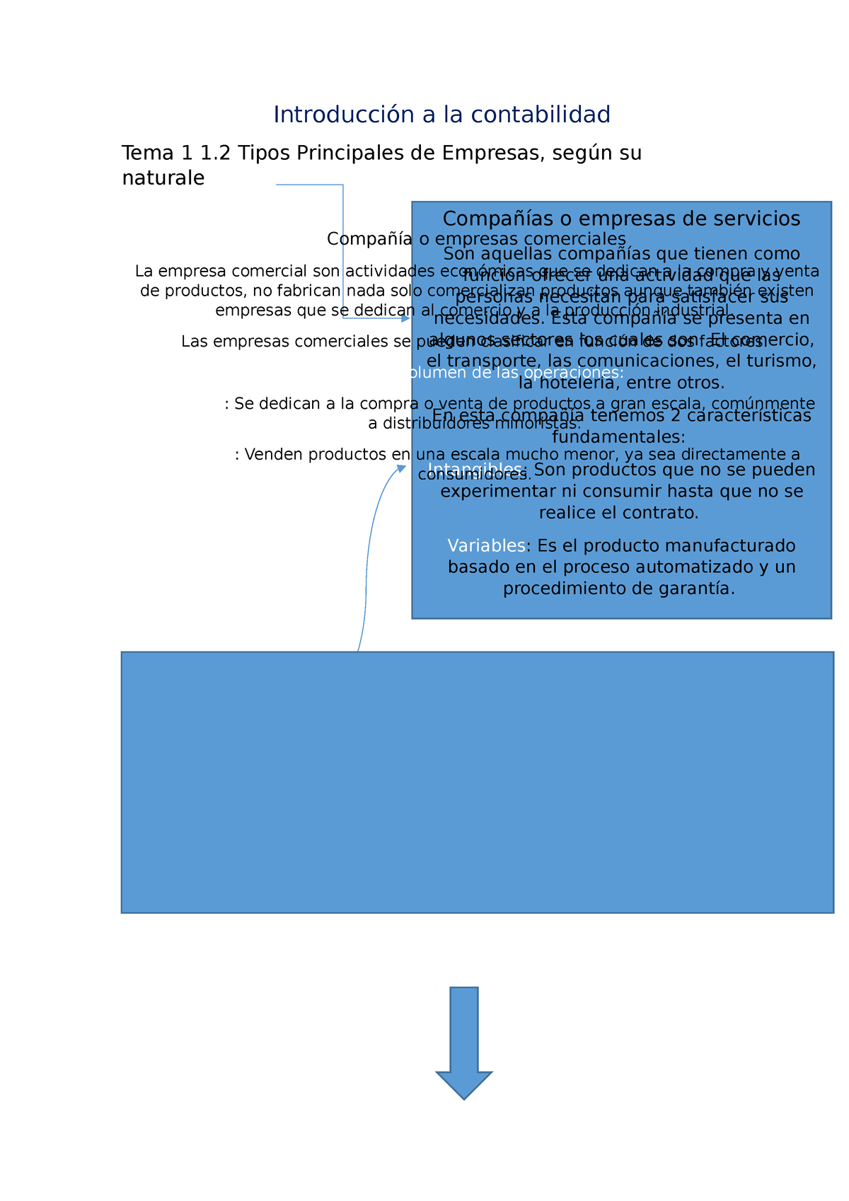 Introducción A La Contabilidad Introducción A La Contabilidad Tema 1 1 Tipos Principales De 3802