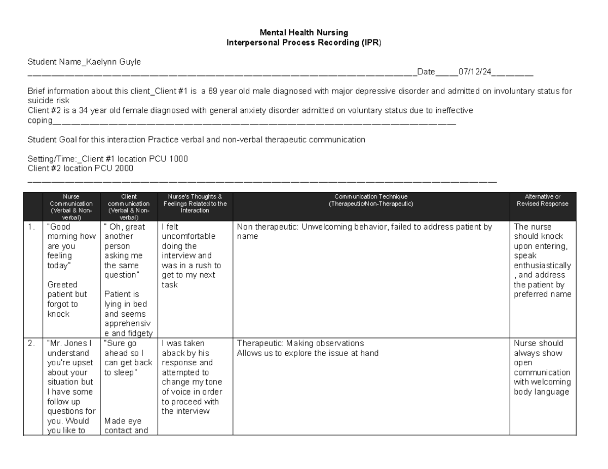 IPR Form 2 - IPR form - Mental Health Nursing Interpersonal Process ...