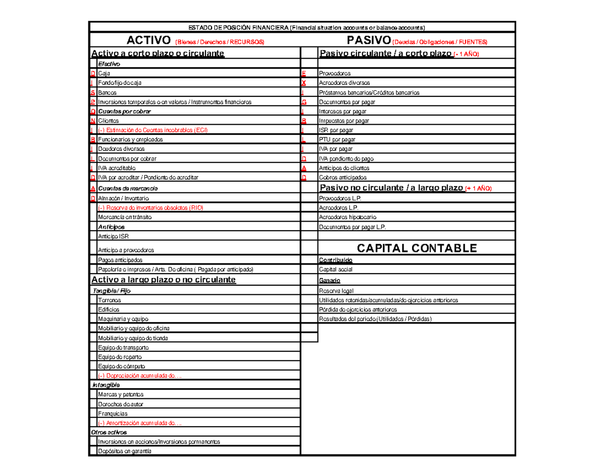 Balance General Estructura - PASIVO (Deudas / Obligaciones / FUENTES ...