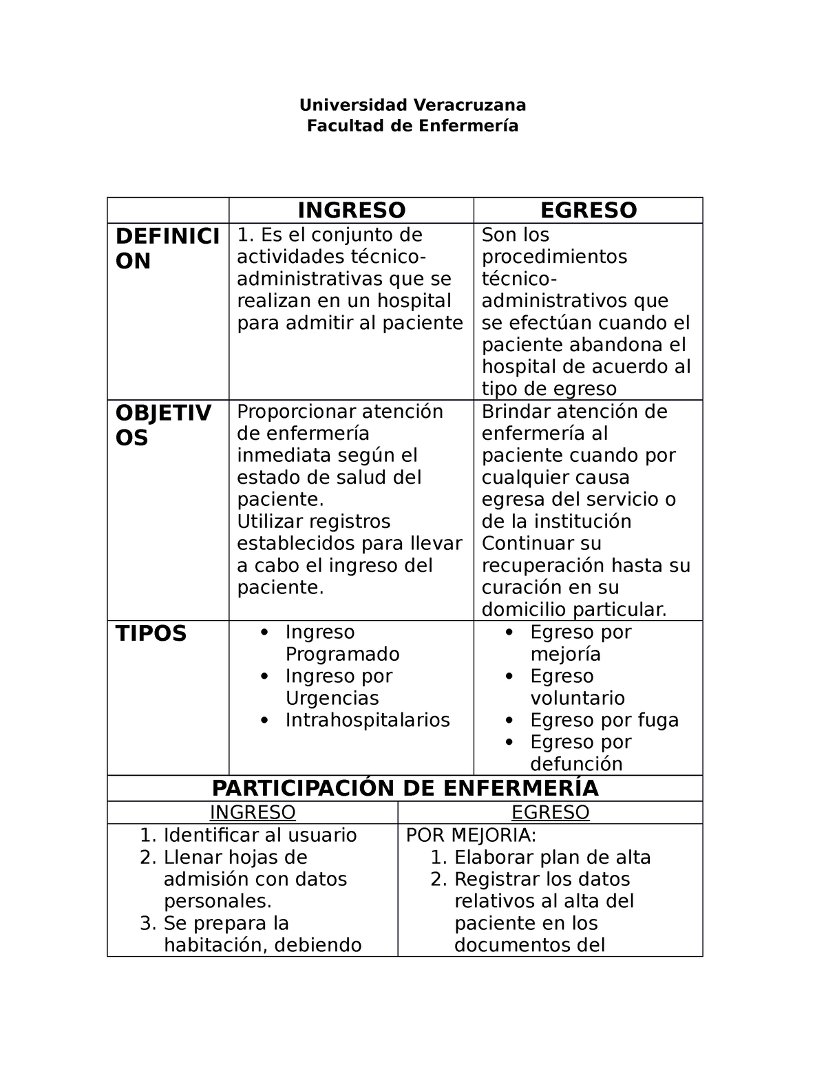 Ingreso Y Egreso Hospitalario Universidad Veracruzana Facultad De Enfermería Ingreso Egreso 