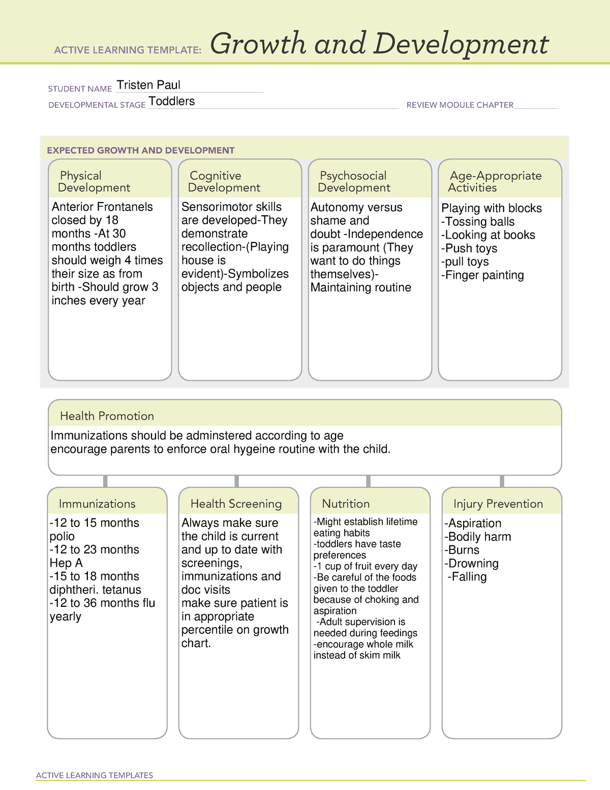 Toddler template - NRSG-210 - ACTIVE LEARNING TEMPLATES EXPECTED GROWTH ...