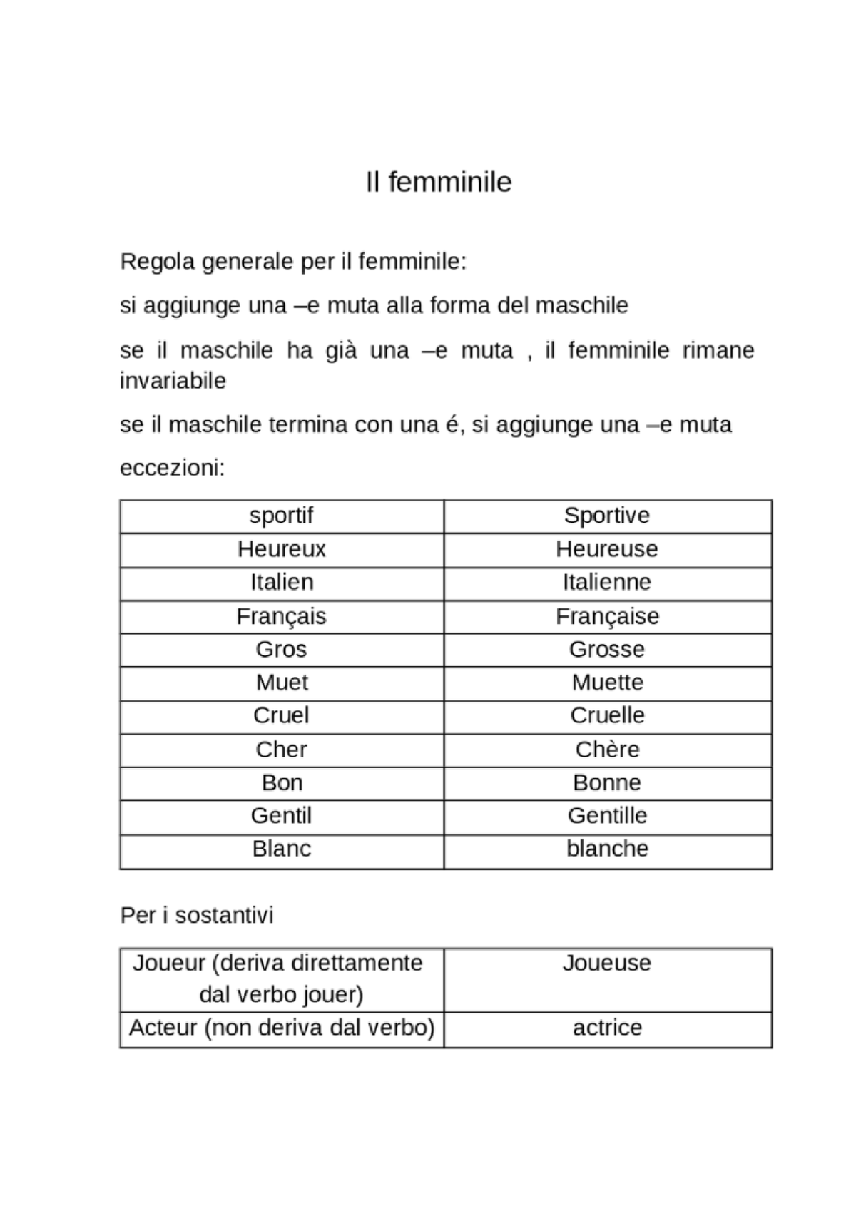 Grammatica - Lingua Francese - Studocu