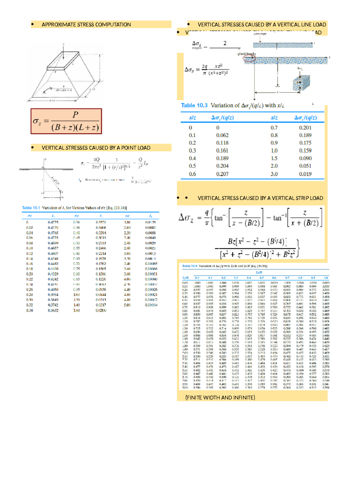 C1- Formulas- Tables - APPROXIMATE STRESS COMPUTATION VERTICAL STRESSES ...