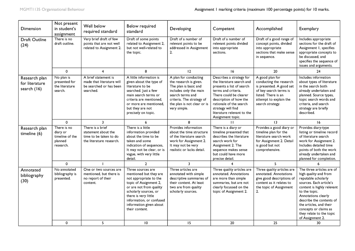 Marking criteria for Assignment 1 - MMG1MGMT1135 Organisational ...