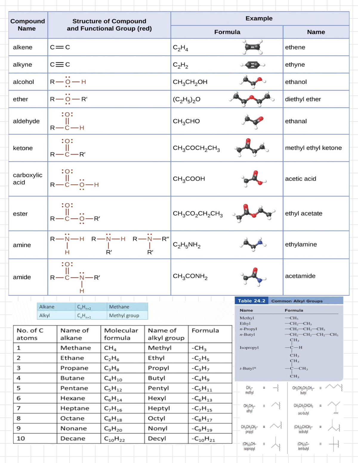 Reviewer Summary Of Nomenclature Rules Organic Chemistry Studocu