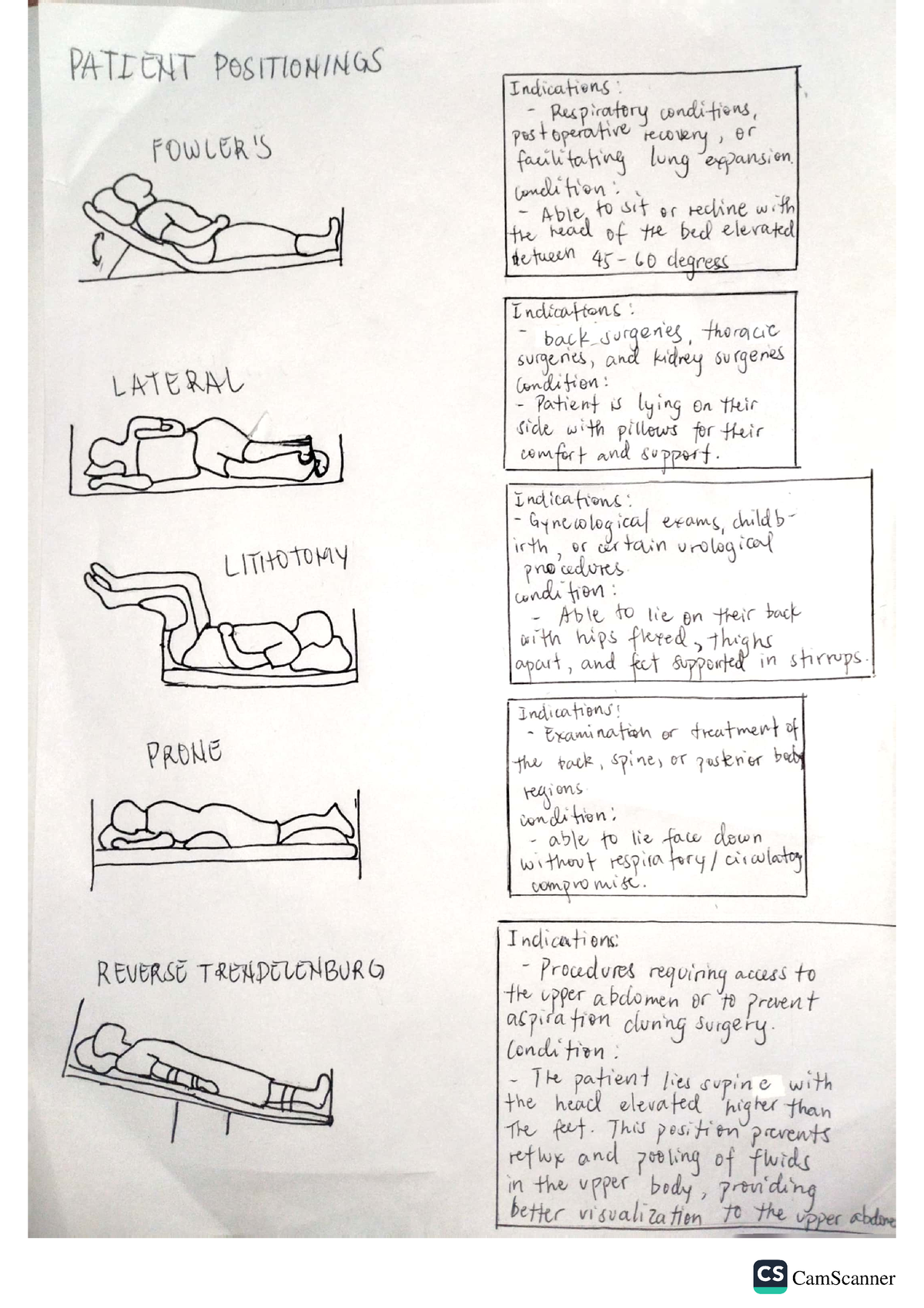 Patient positioning - BS Pharmacy - Araullo - Studocu