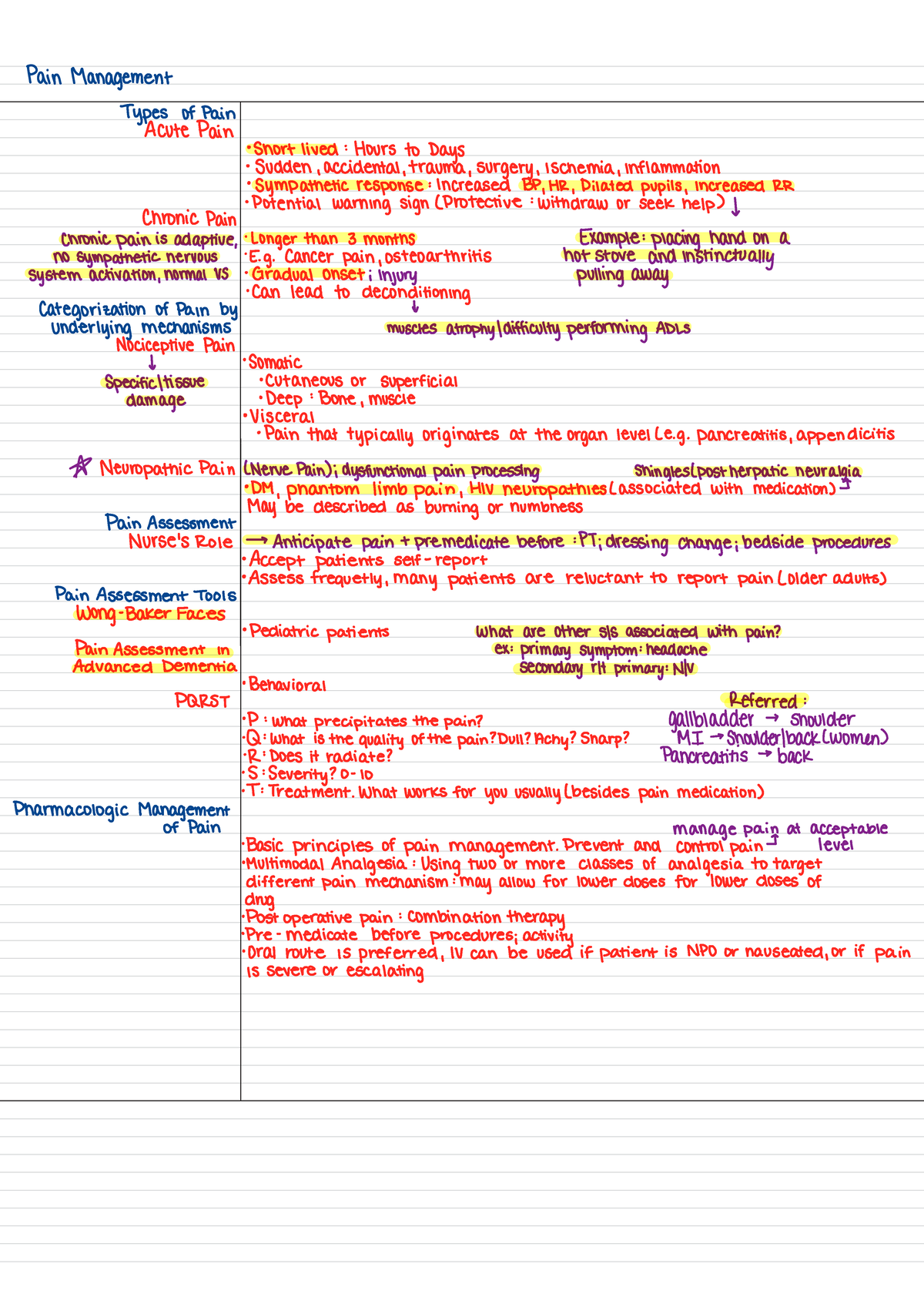 pain-management-notes-pain-management-ty-p-e-s-of-pain-acutepain