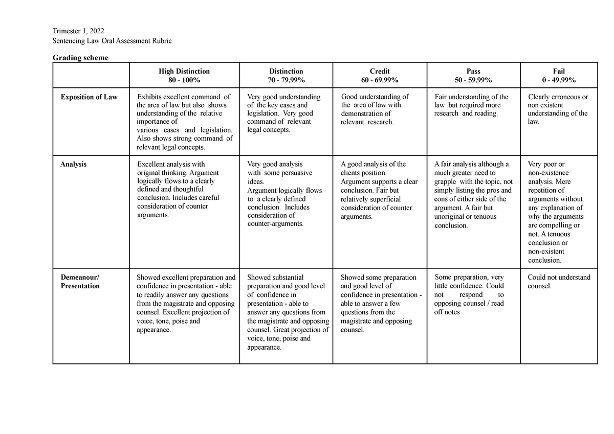 Mock Trial - Assignment Rubric - Trimester 1, 2022 Sentencing Law Oral ...