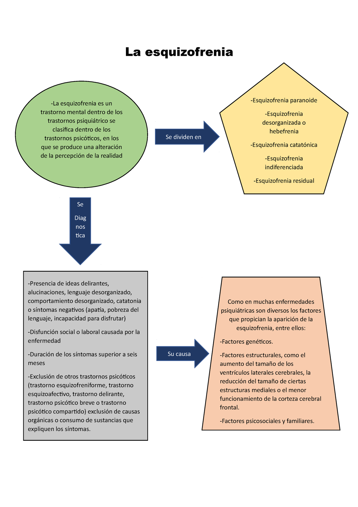 SOLUTION: Asesoramiento de s ntomas e historia de la esquizofrenia wesleyan  university - Studypool