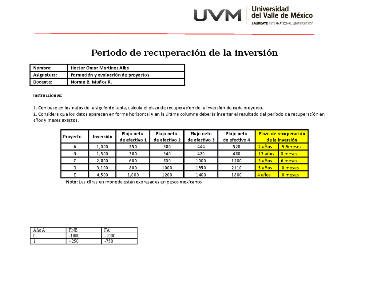 actividad 12, Periodo de recuperación de la inversión - Periodo de