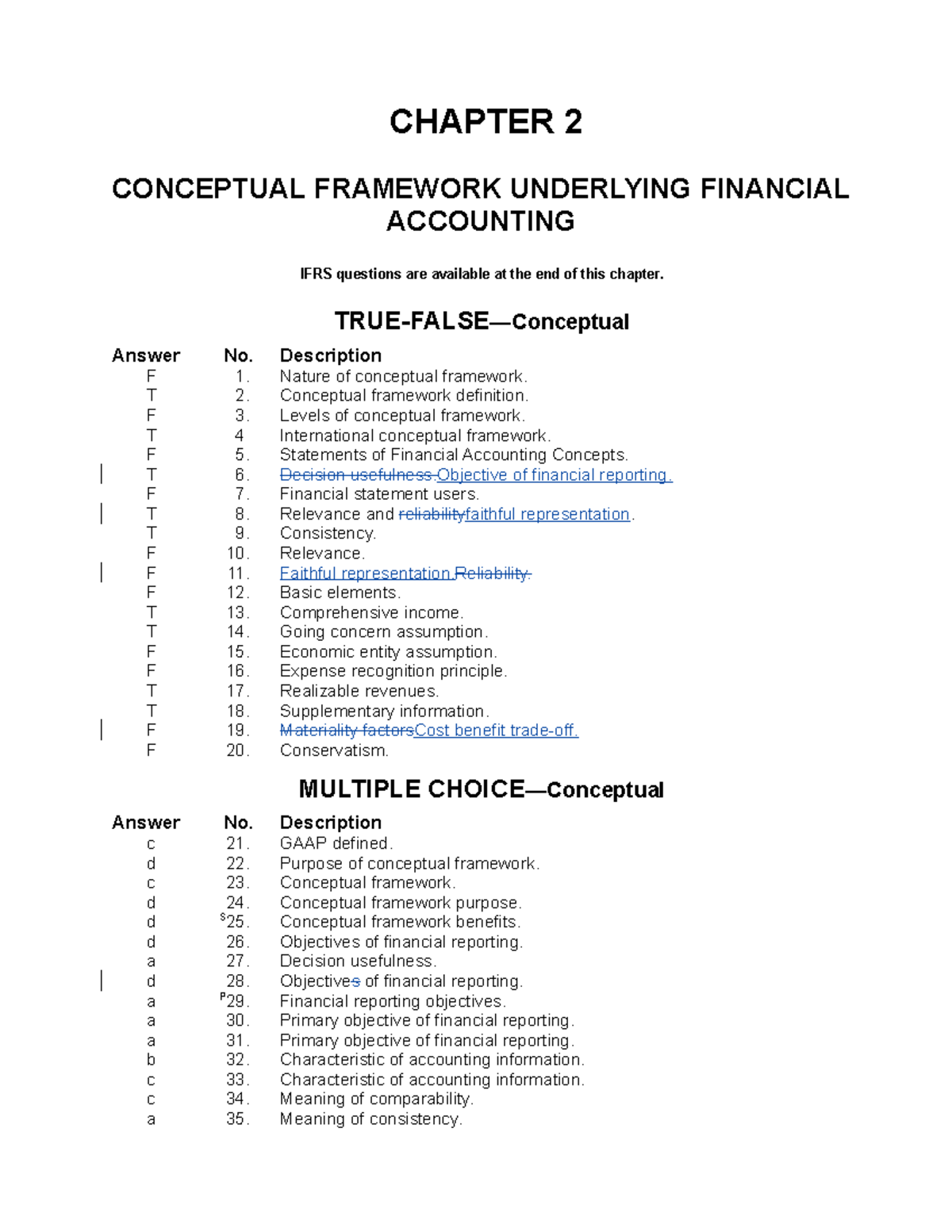 INTERMEDIATE ACCOUNTING 3 PART 2 - StuDocu