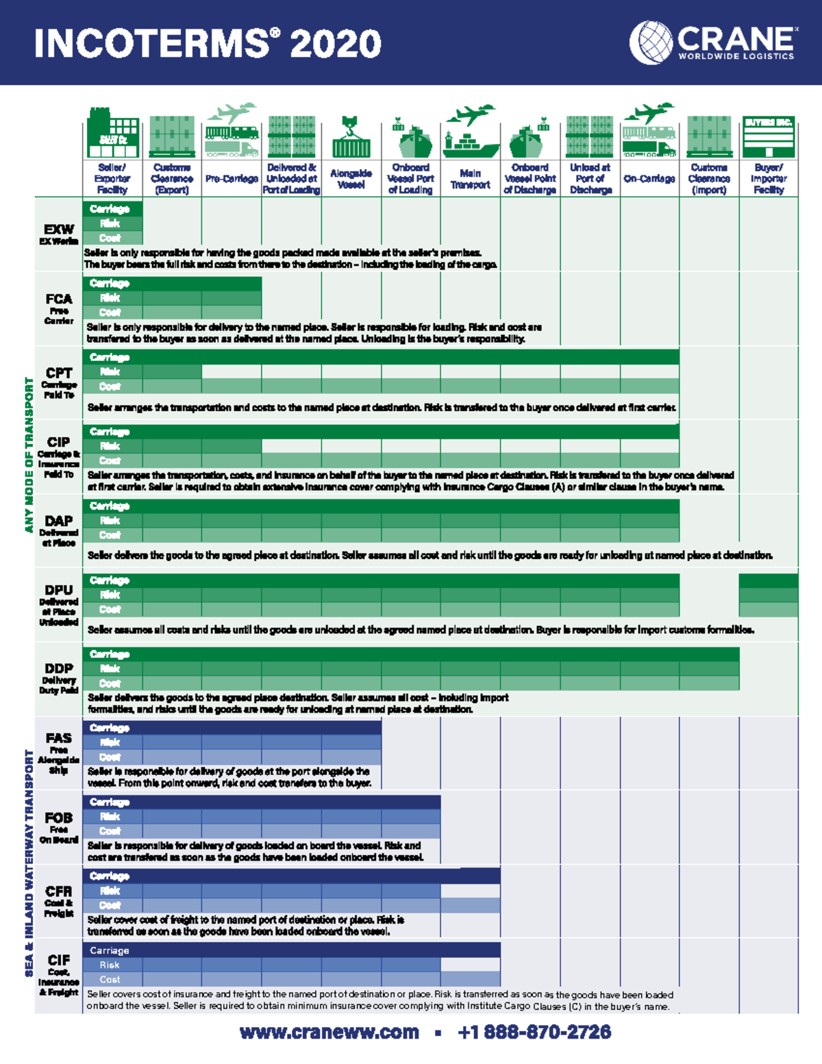 Incoterms 2020 crane worldwide logistics - Risk Cost - Studocu