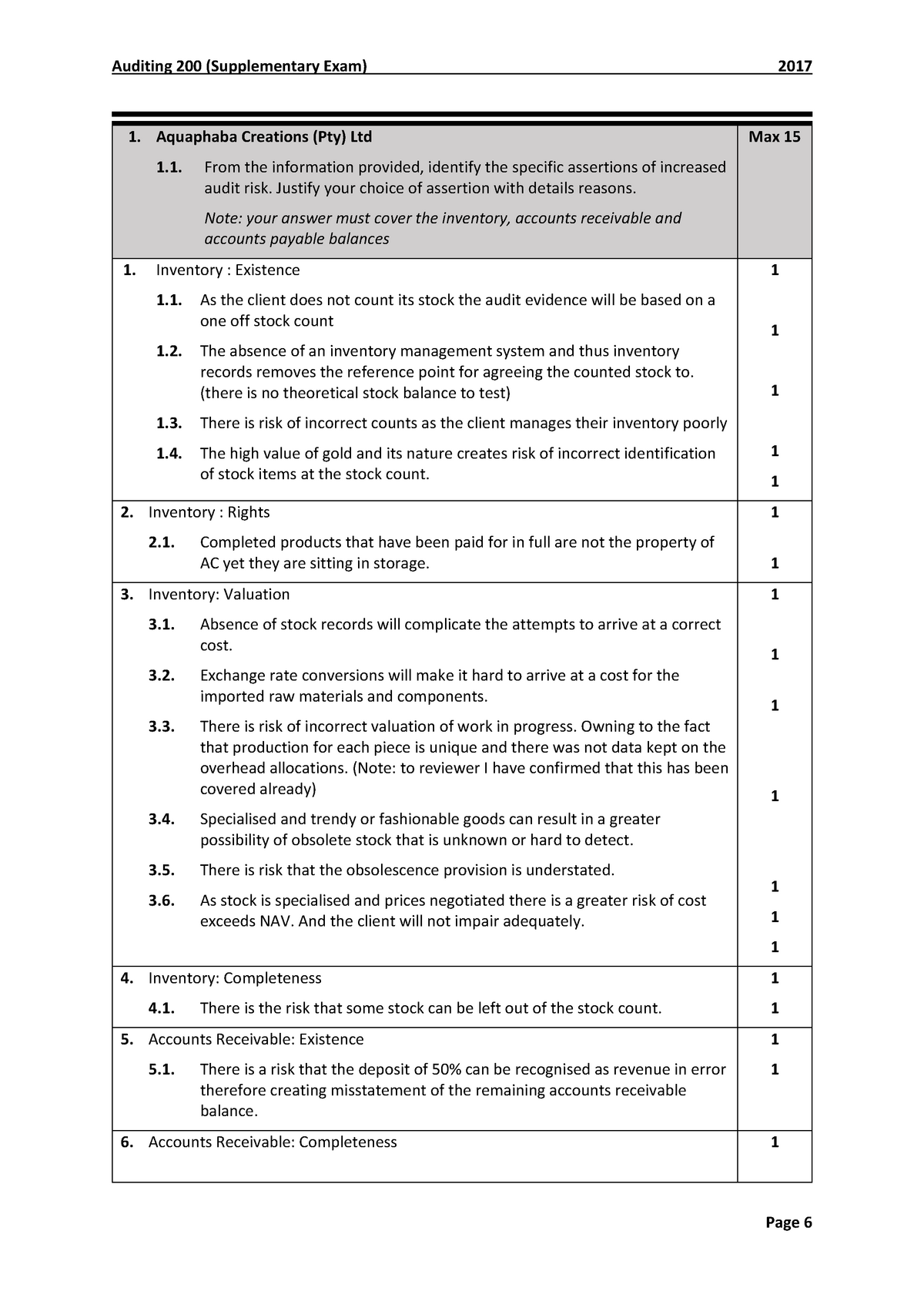 2017 ACCT 221 SUPP Solution 6-8 - **Auditing 200 (Supplementary Exam ...