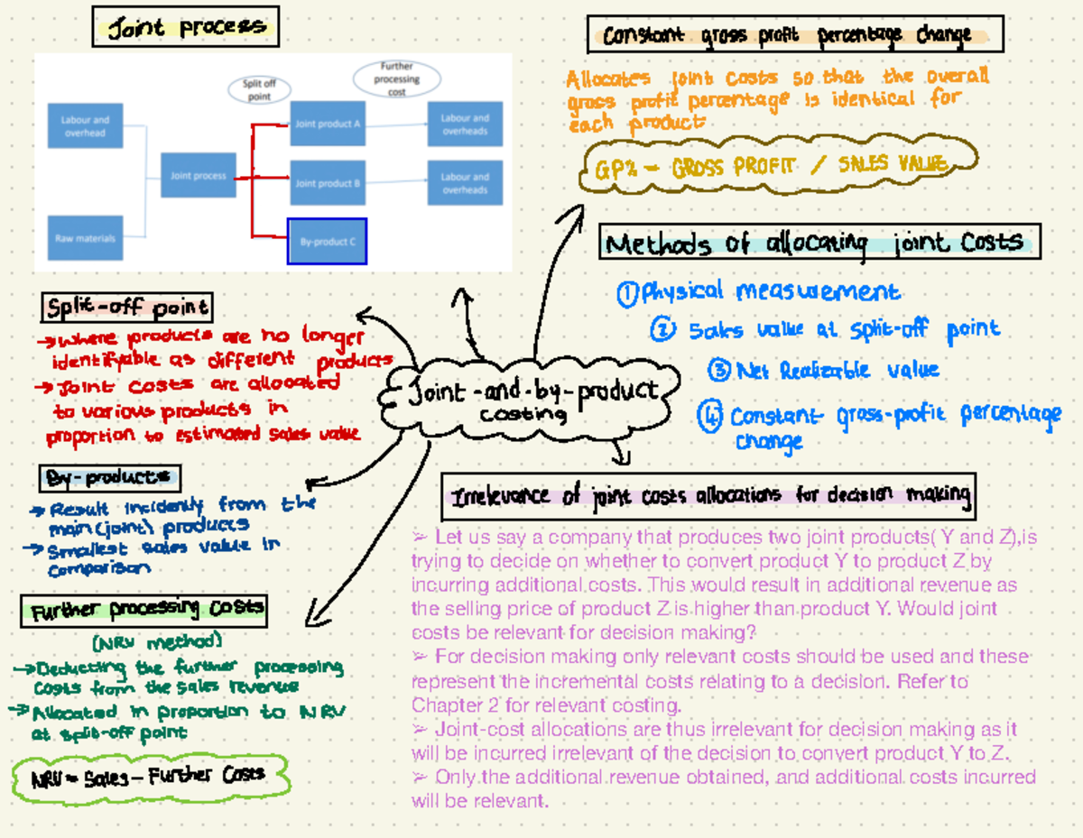 8. Joint and by-product costing notes - Let us say a company that ...