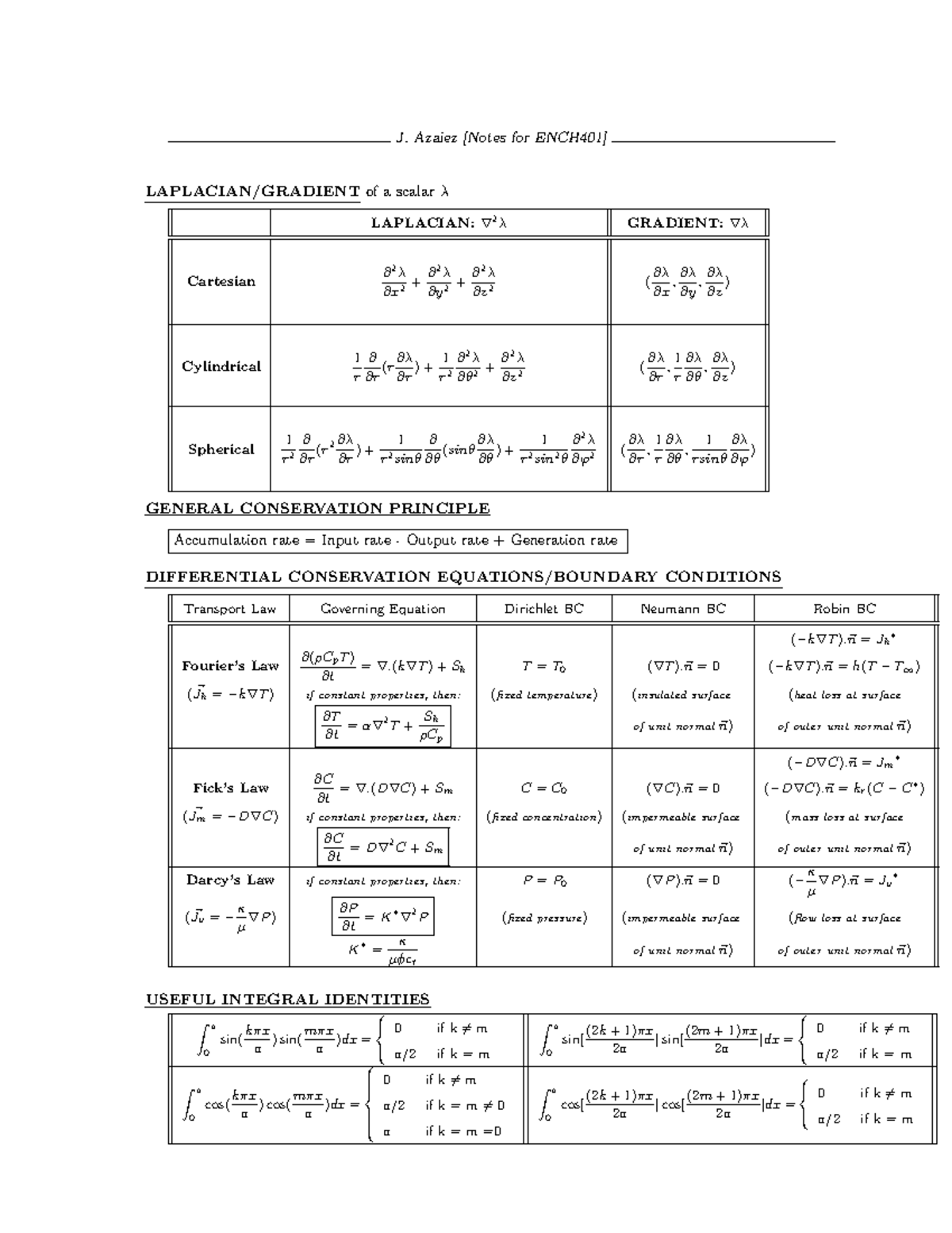 Formula-Sheet ENCH 401 - J. Azaiez [Notes for ENCH401] LAPLACIAN ...