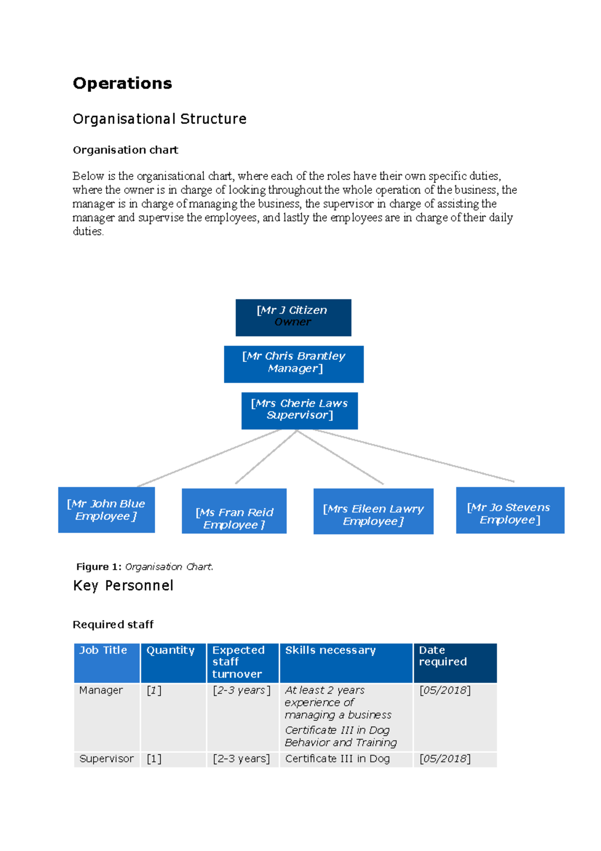 Operations - Pet - Lecture notes 7 - Operations Organisational ...