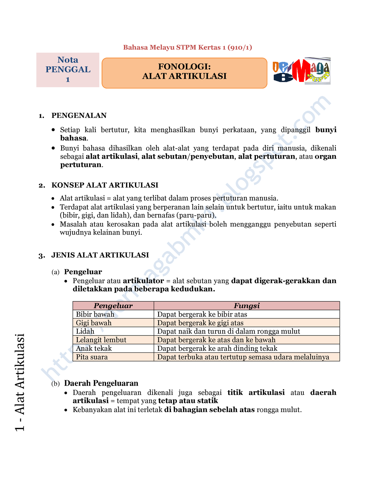 ALAT Artikulasi - Nota Bm Stpm - Bahasa Melayu STPM Kertas 1 (910/1) 1 ...