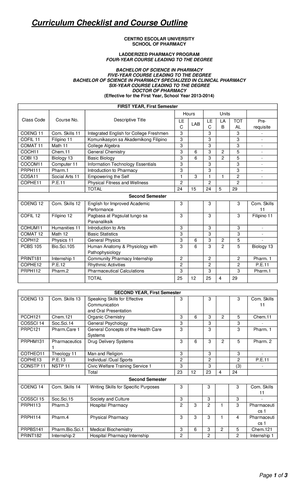 pharmacy-curriculum-checklist-and-course-outline-0-curriculum