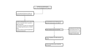 ACTA DE Matrimonio CON Contrayente Extranjero - ACTA DE MATRIMONIO CON ...