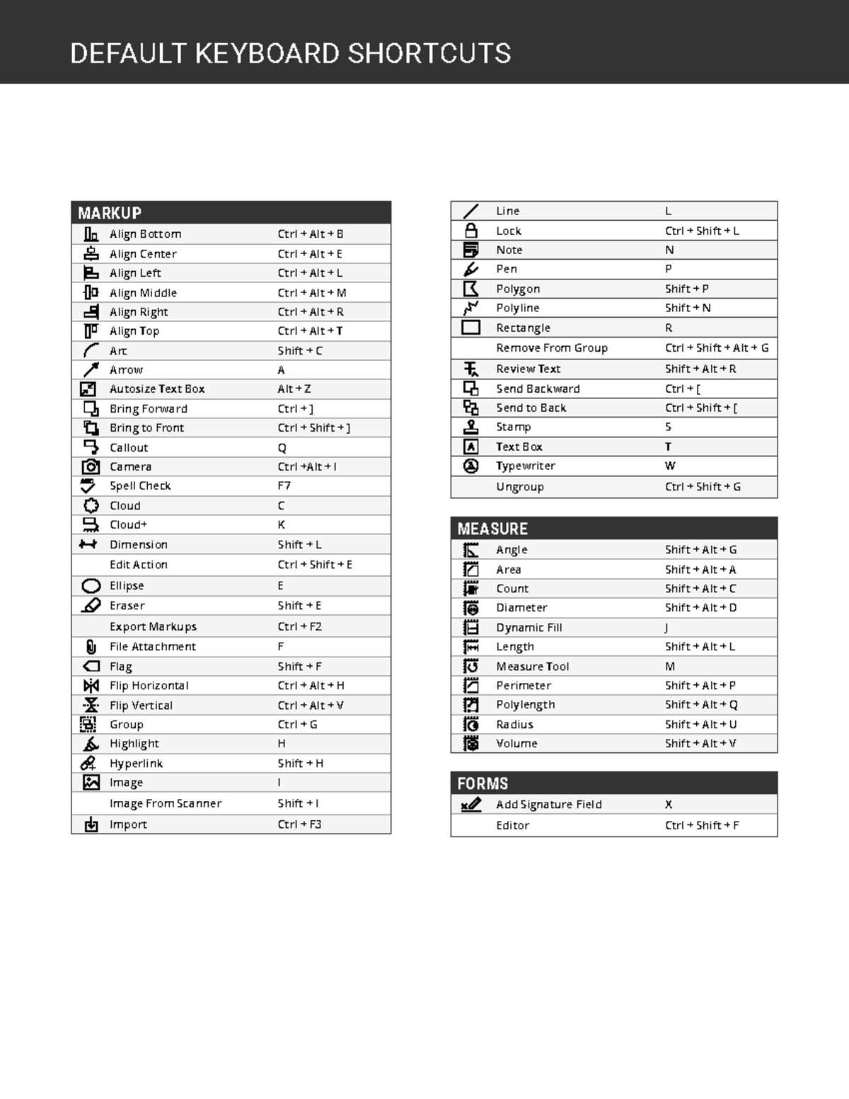Keyboard Shortcuts to demonstrate programming ability - DEFAULT ...