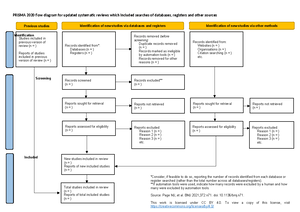 Prisma 2020 flow diagram updated SRs v1 - PRISMA 2020 flow diagram for ...