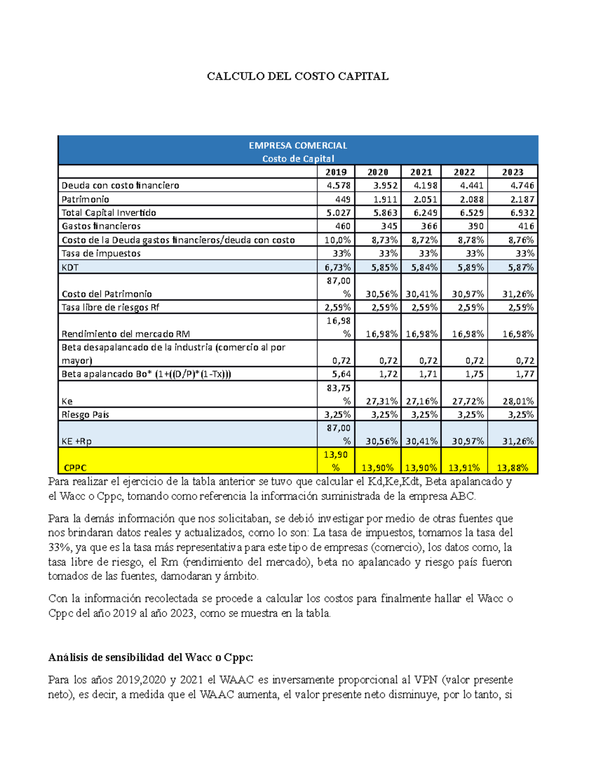 Calculo Del Costo Capital Calculo Del Costo Capital Empresa Comercial Costo De Capital 2019 1557