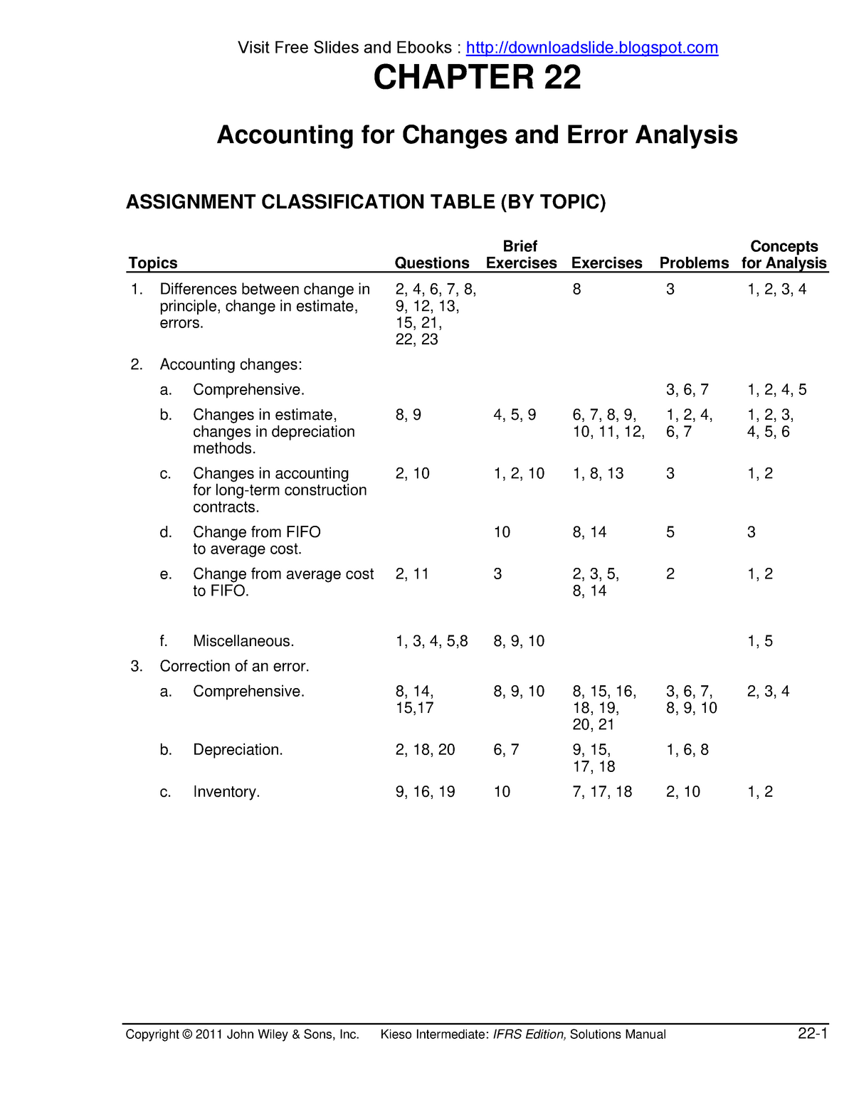 Uts Akuntansi Shsjskkskkskkdkkdkdkkd Cost Accounting Akm201 Studocu