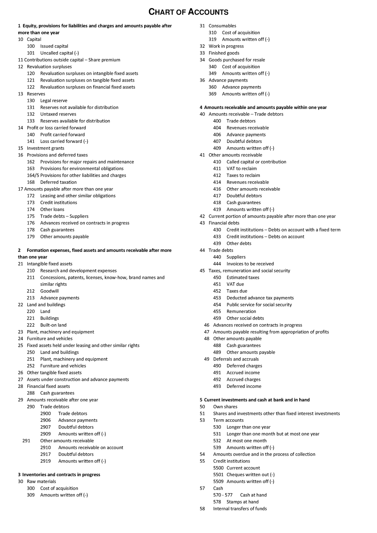 Chart Of Account Romania 