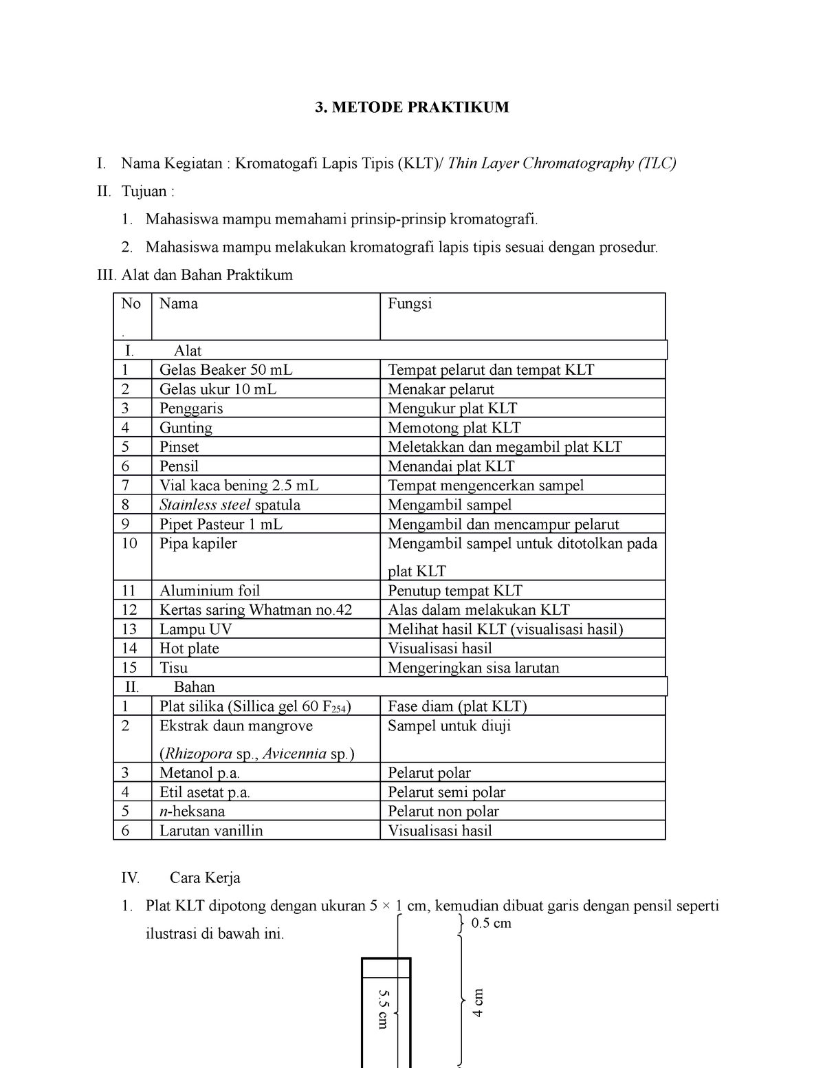 Metode Praktikum Tlc Cara Melakukan Kromatografi Lapis Tipis Klt Dengan Bahan Ekstrak Daun 3048