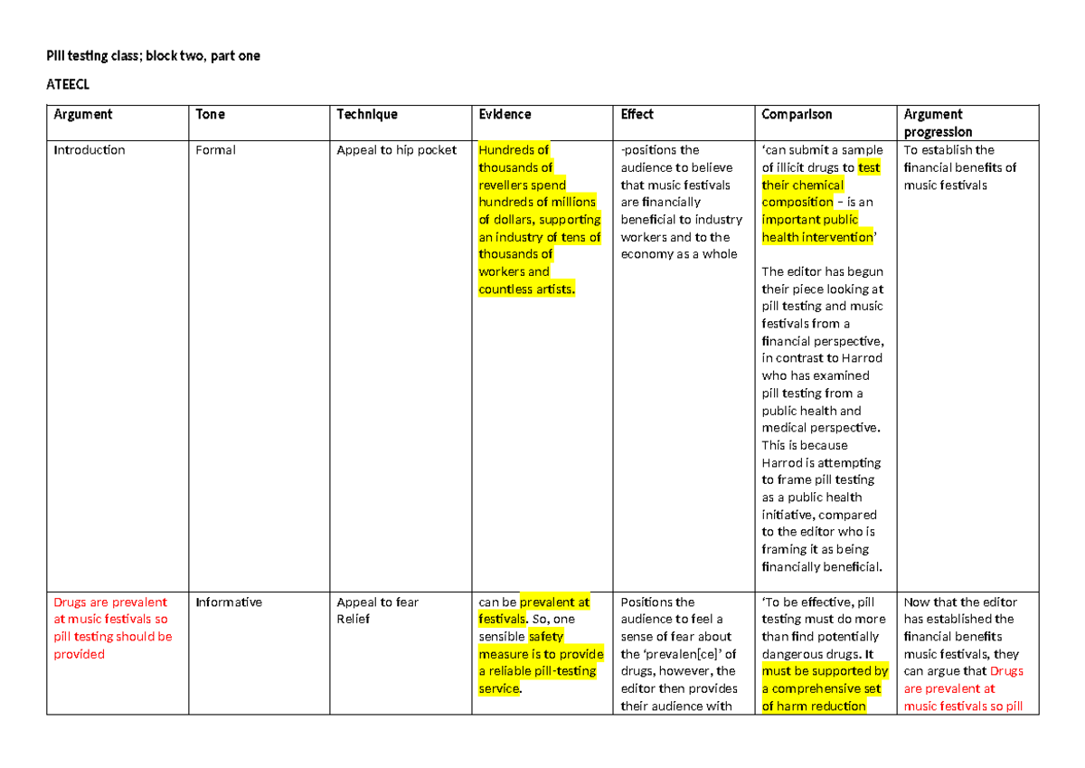 Pill testing part two Table that helps with argument analysis. Pill