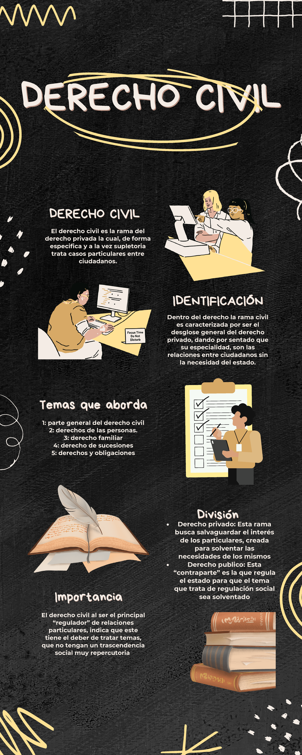 A1 DGTS EQ LD - Infografía de derecho civil ( básico) - DERECHO ...
