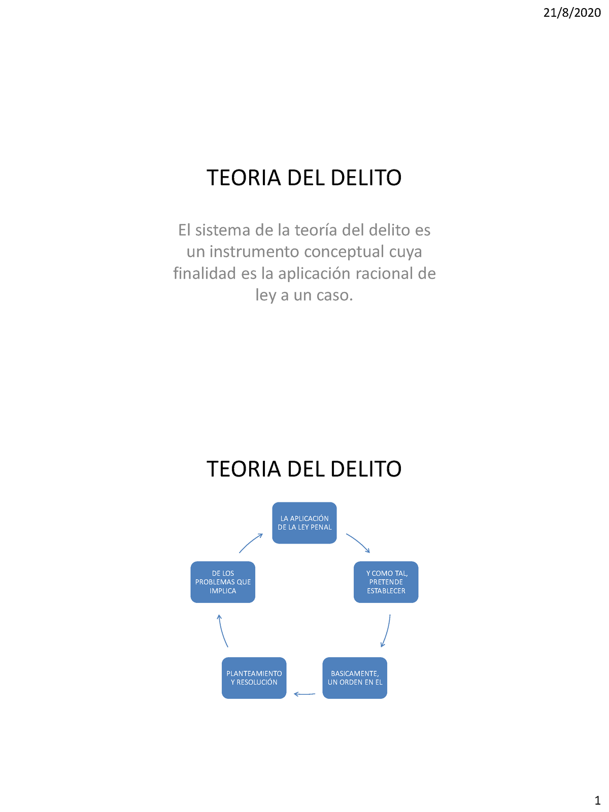 Teoria Del Delito Derecho Penal 218 1 Teoria Del Delito El Sistema De La TeorÌa Del Delito 7838