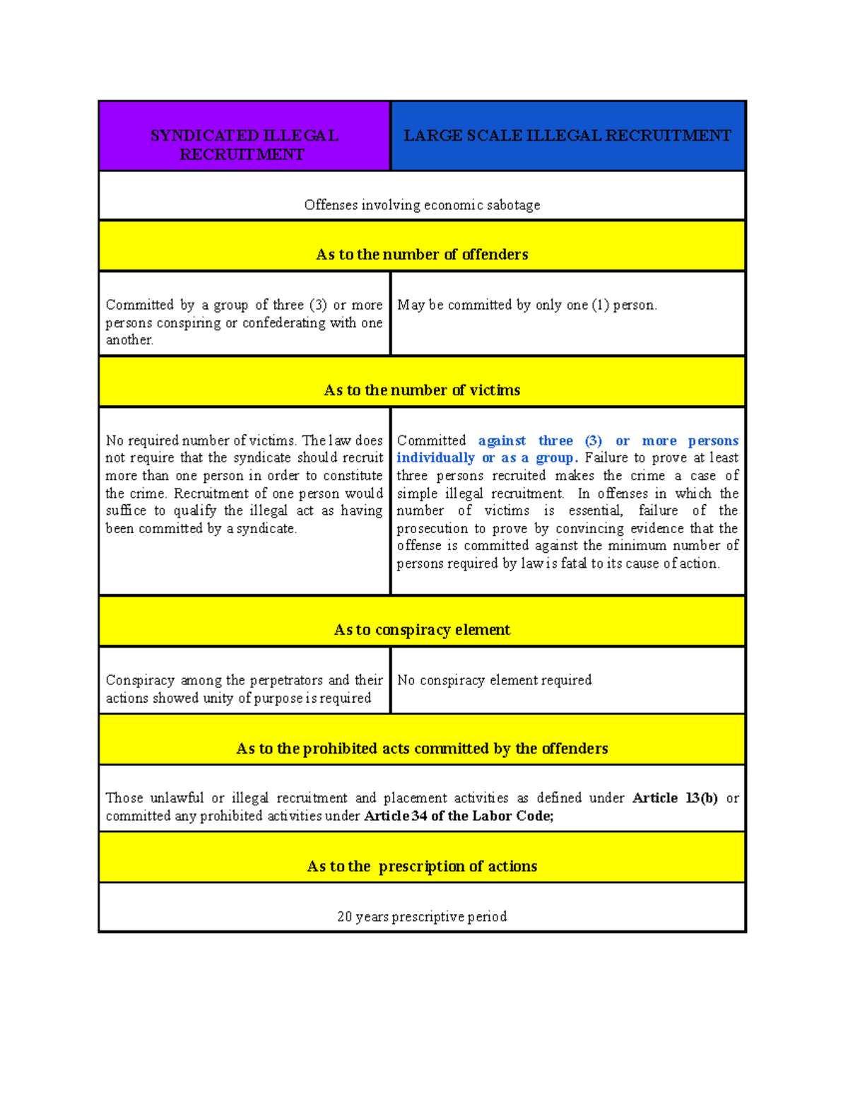 3. Syndicated Illegal Recruitment vs Large Scale Illegal Recruitment ...