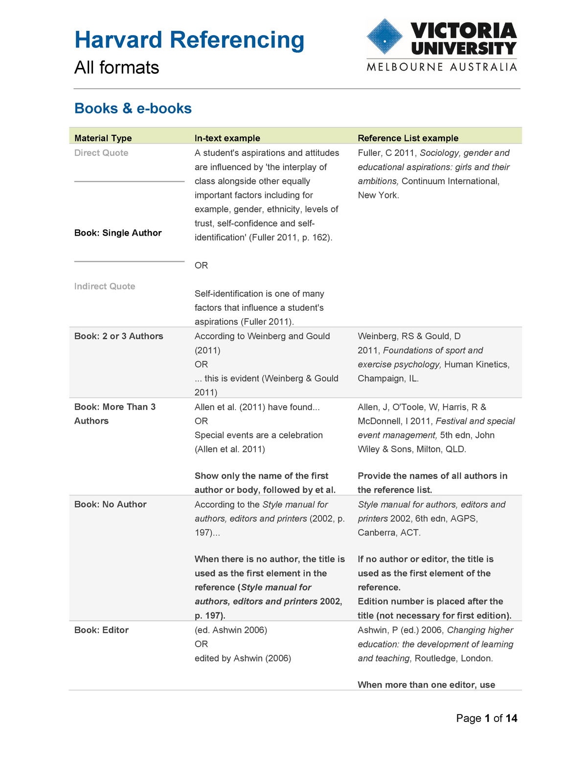 vu-harvard-referencing-harvard-referencing-all-formats-books-e