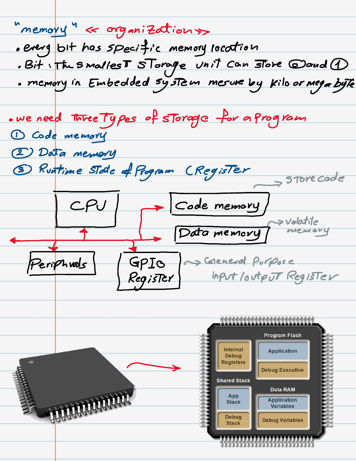 Embedded System Notes 1691565420 - Compiler Design - Studocu