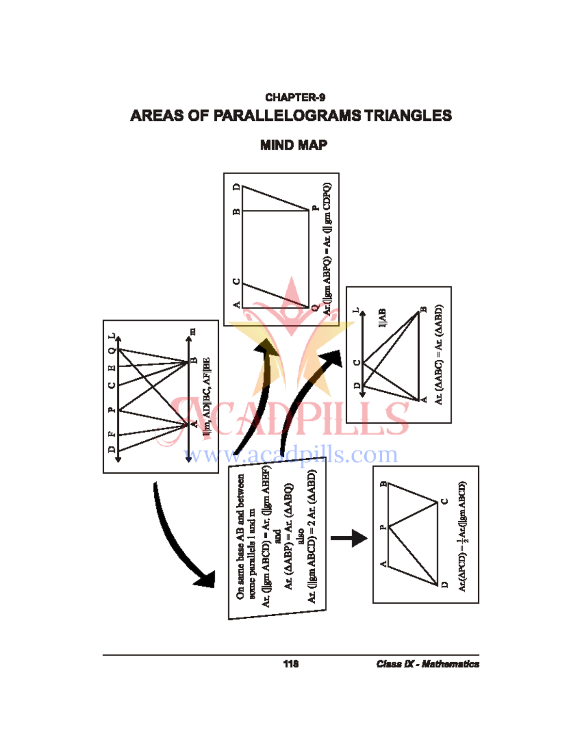 Area of parallelogram and triangle notes with questions - KEY POINTS 1 ...