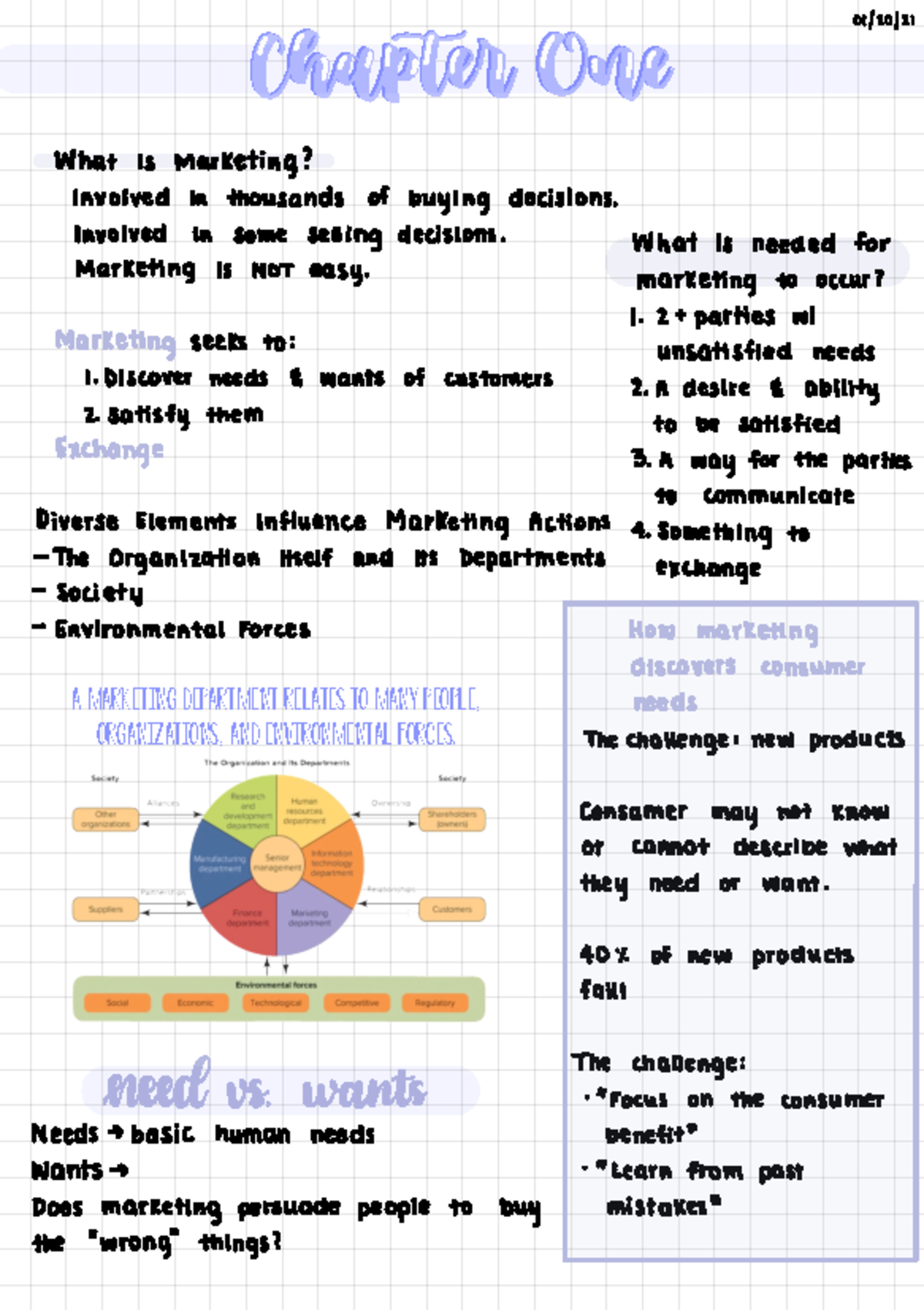 Marketing - Chapter OneChapter One A marketing department relates to ...
