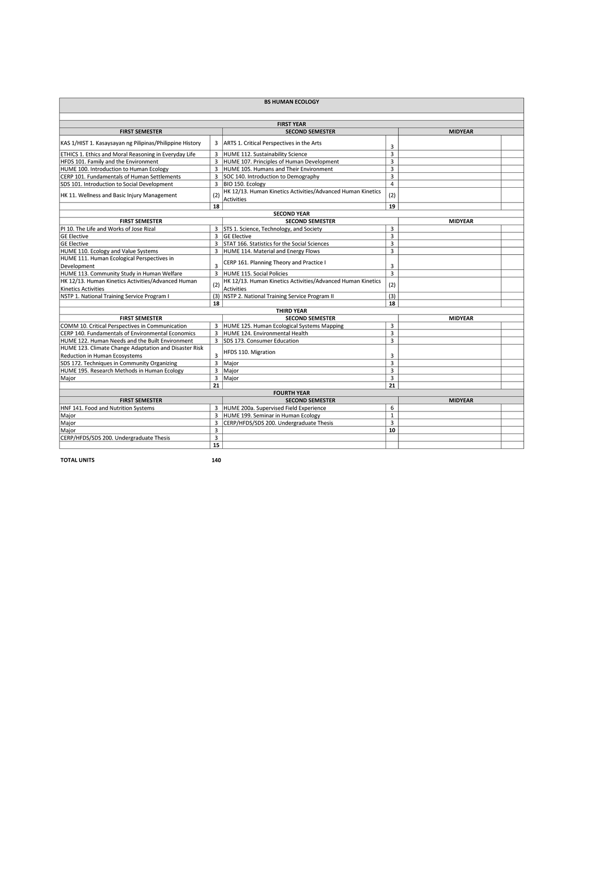 BS Human Ecology 1 - KAS 1/HIST 1. Kasaysayan ng Pilipinas/Philippine ...