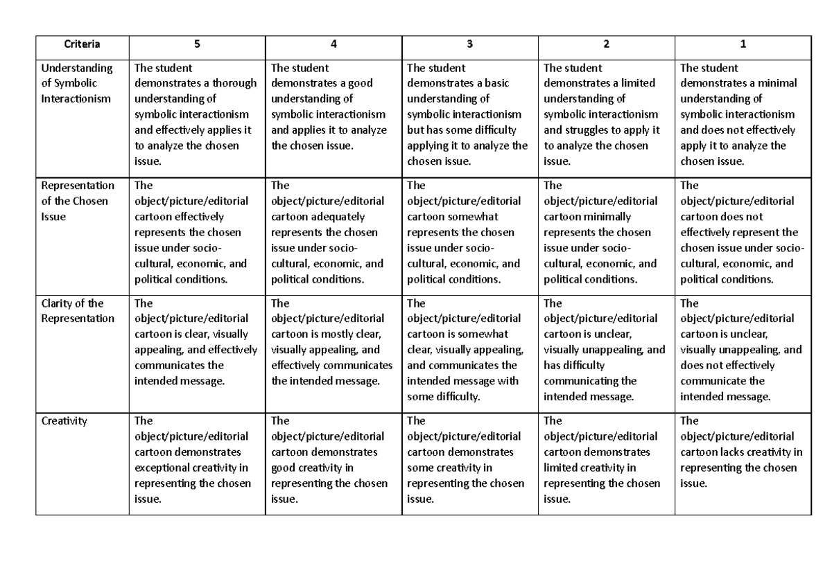 Criteria PT Symbolic Interactionism - Understanding of Symbolic ...