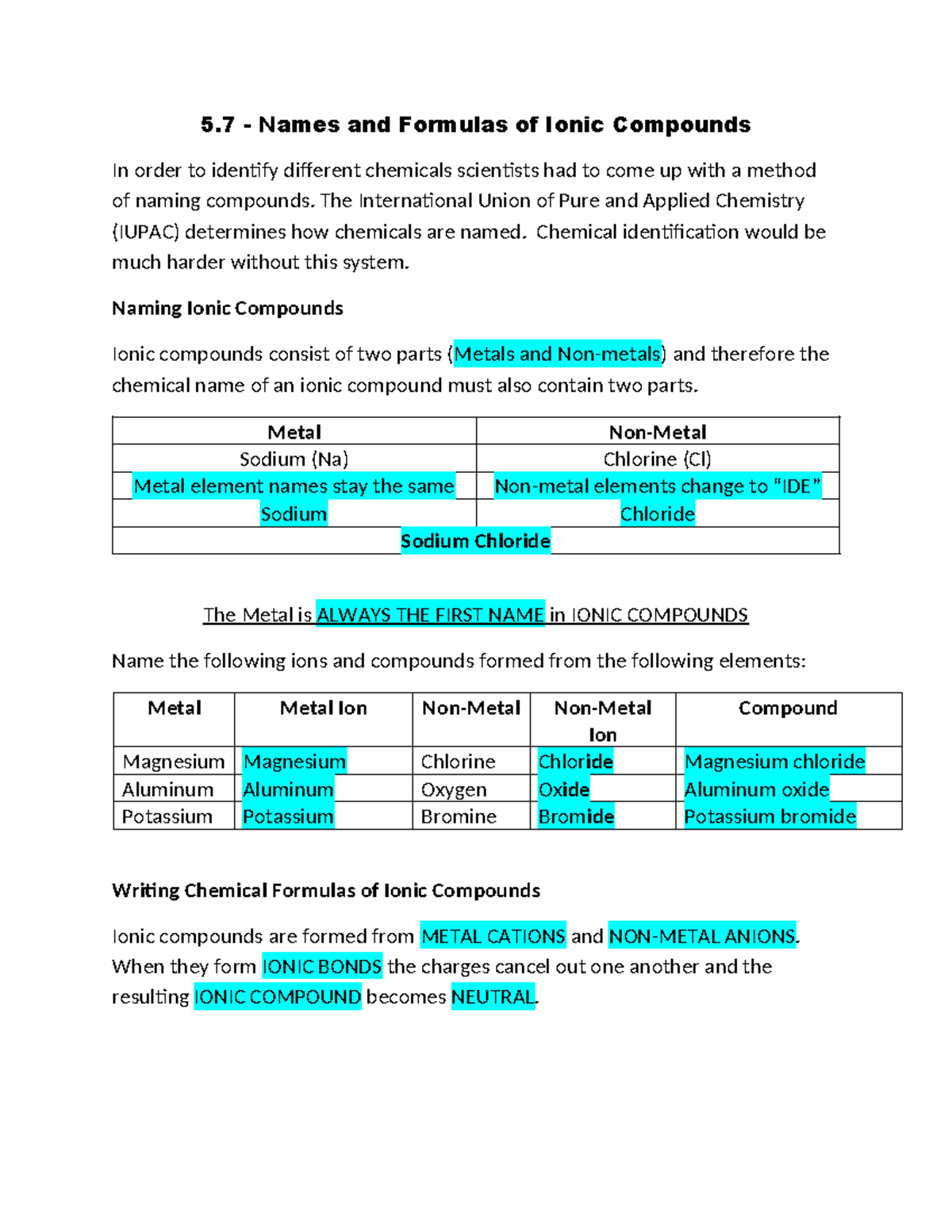 Polyatomic ions- common ones and how to remember them - 5 - Names and ...