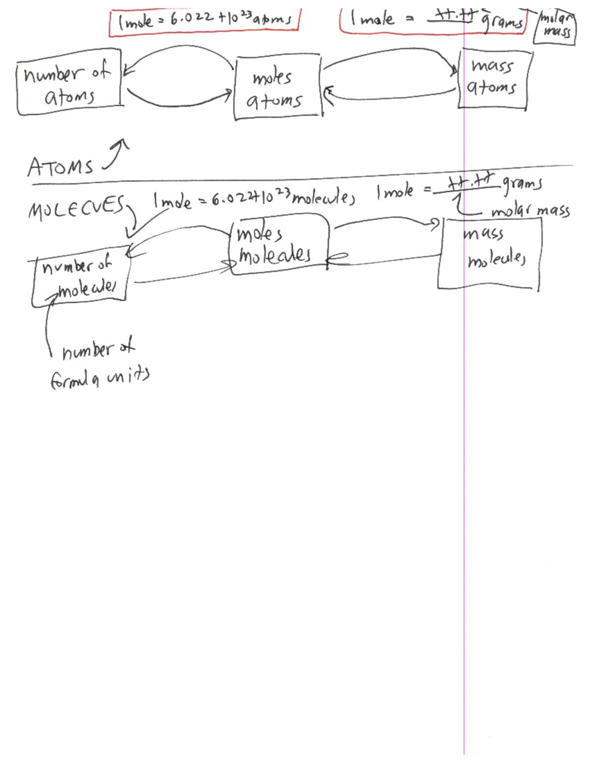 Class+notes+9 28+afternoon - CHE109 - Studocu