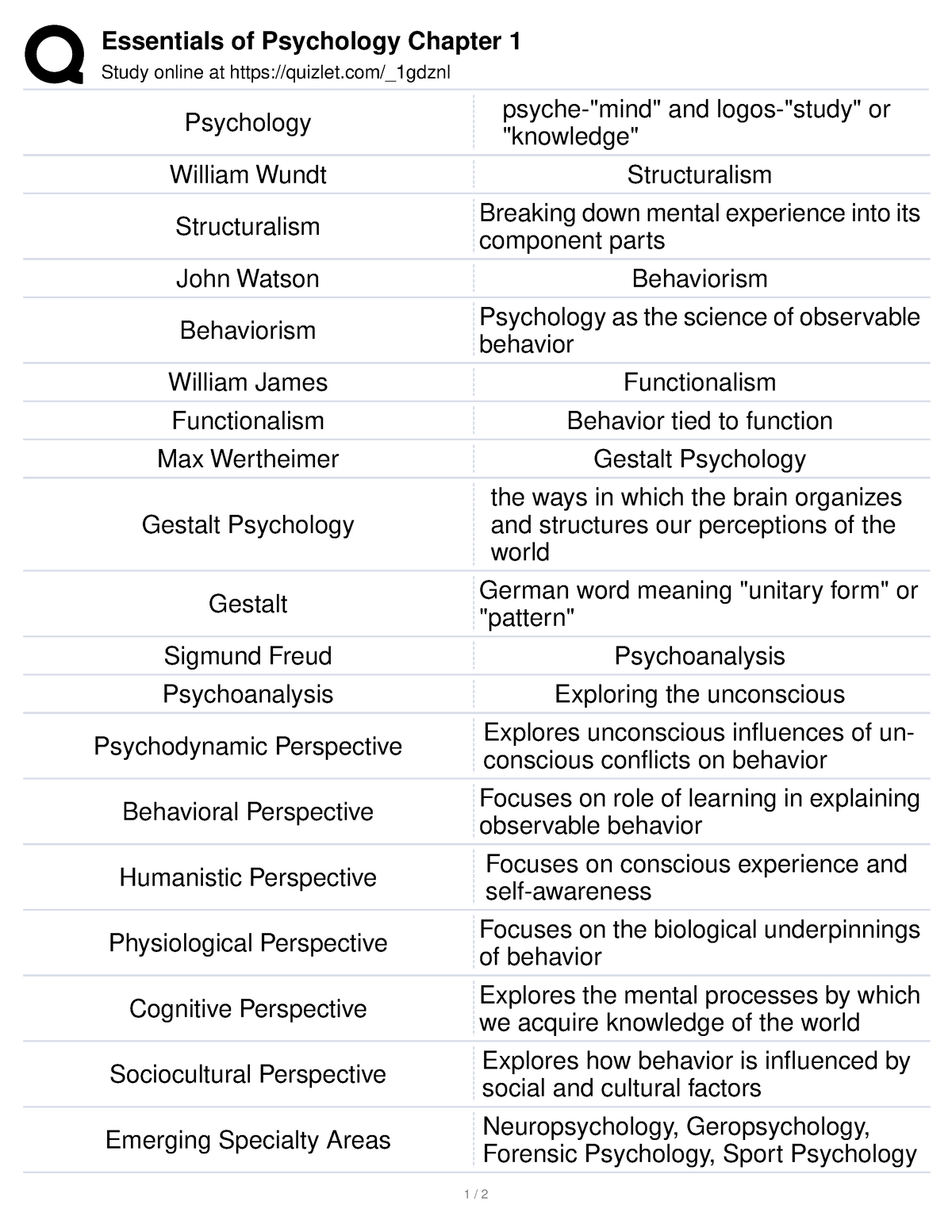 Chapter 1 Psych 1000 - Essentials of Psychology Chapter 1 Study online ...