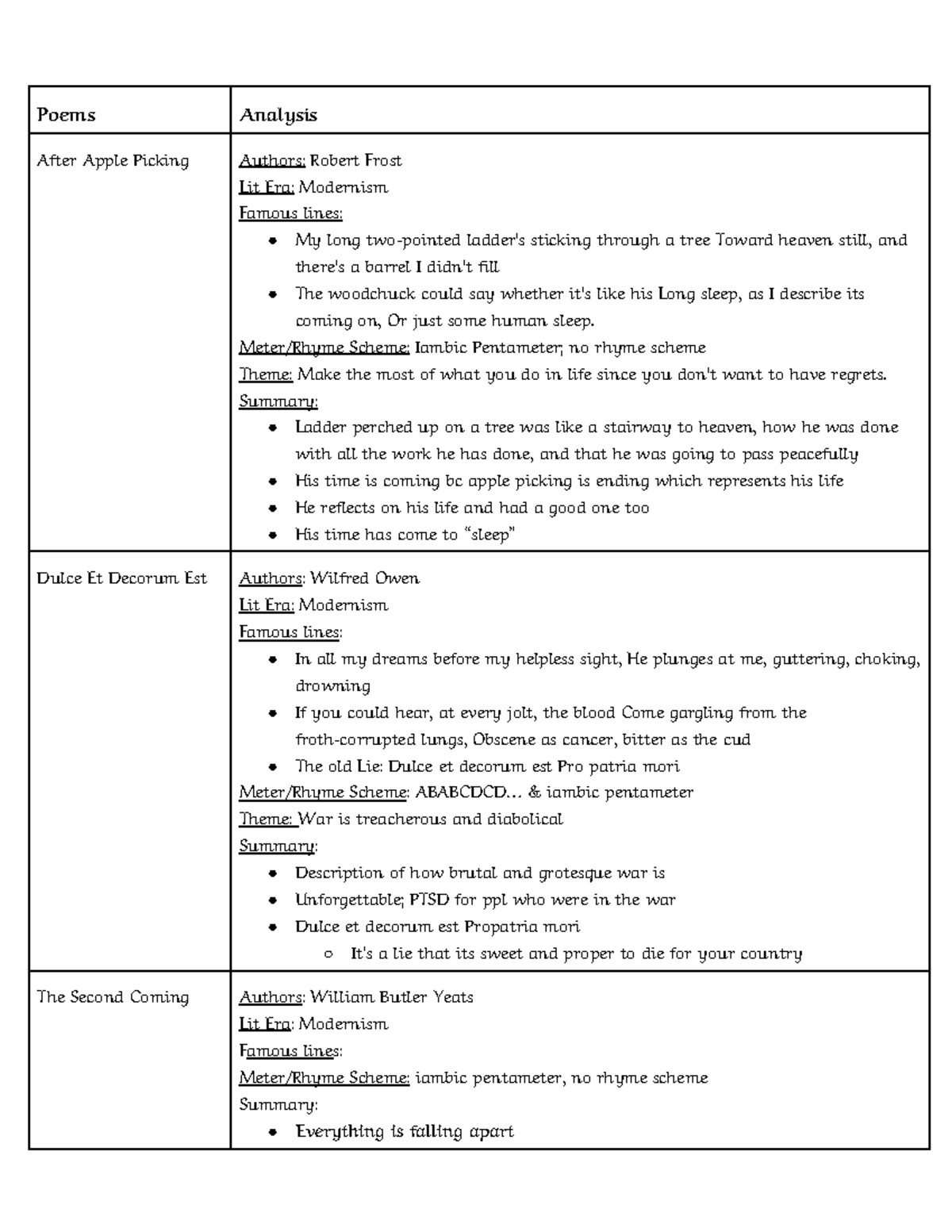 Poetry Study Guide It goes into a lot more depth upon certain poems