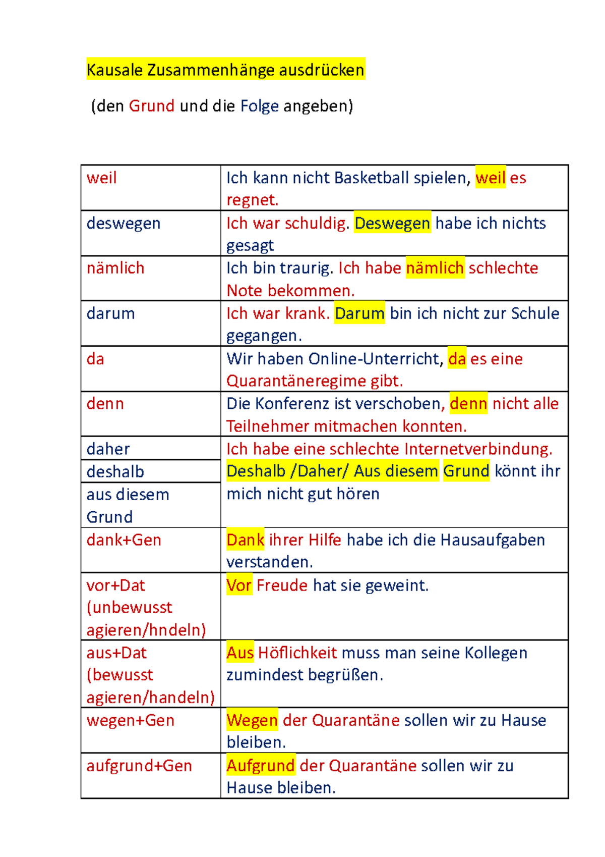 Kausale Zusammenhänge Ausdrücken - Kausale Zusammenhänge Ausdrücken ...