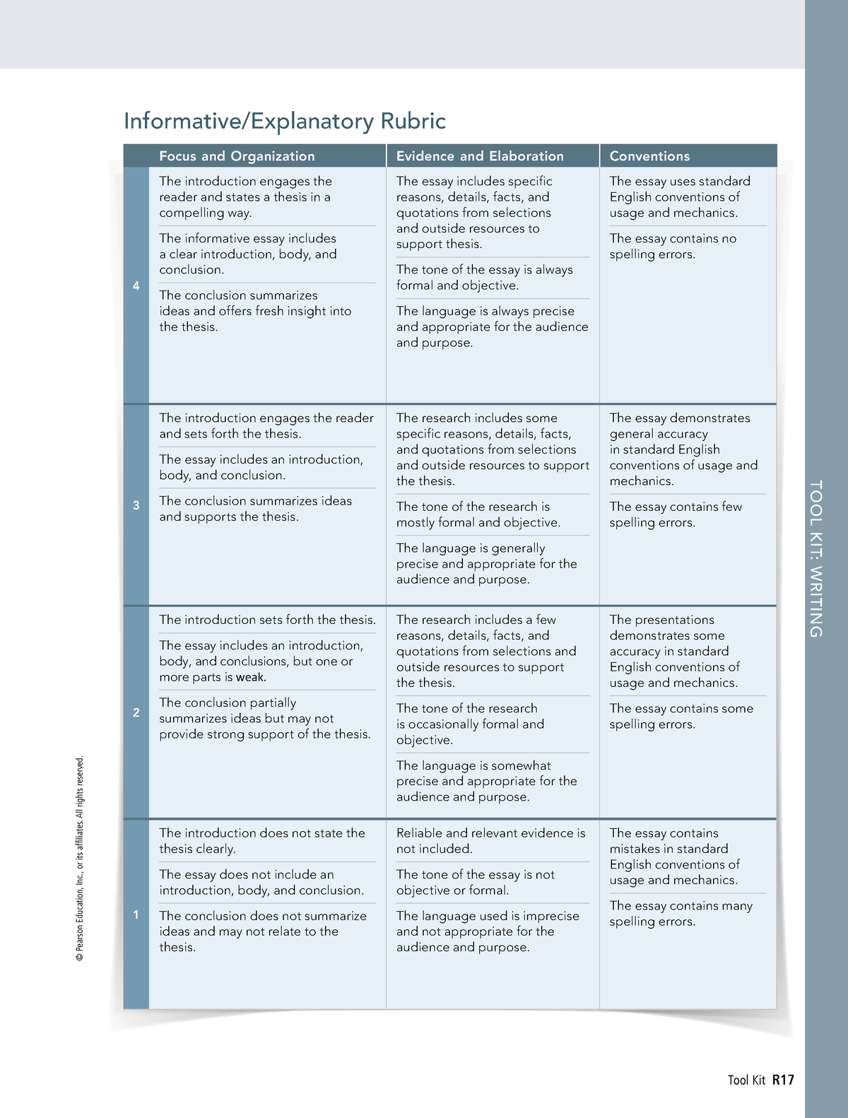 informative essay rubric ohio