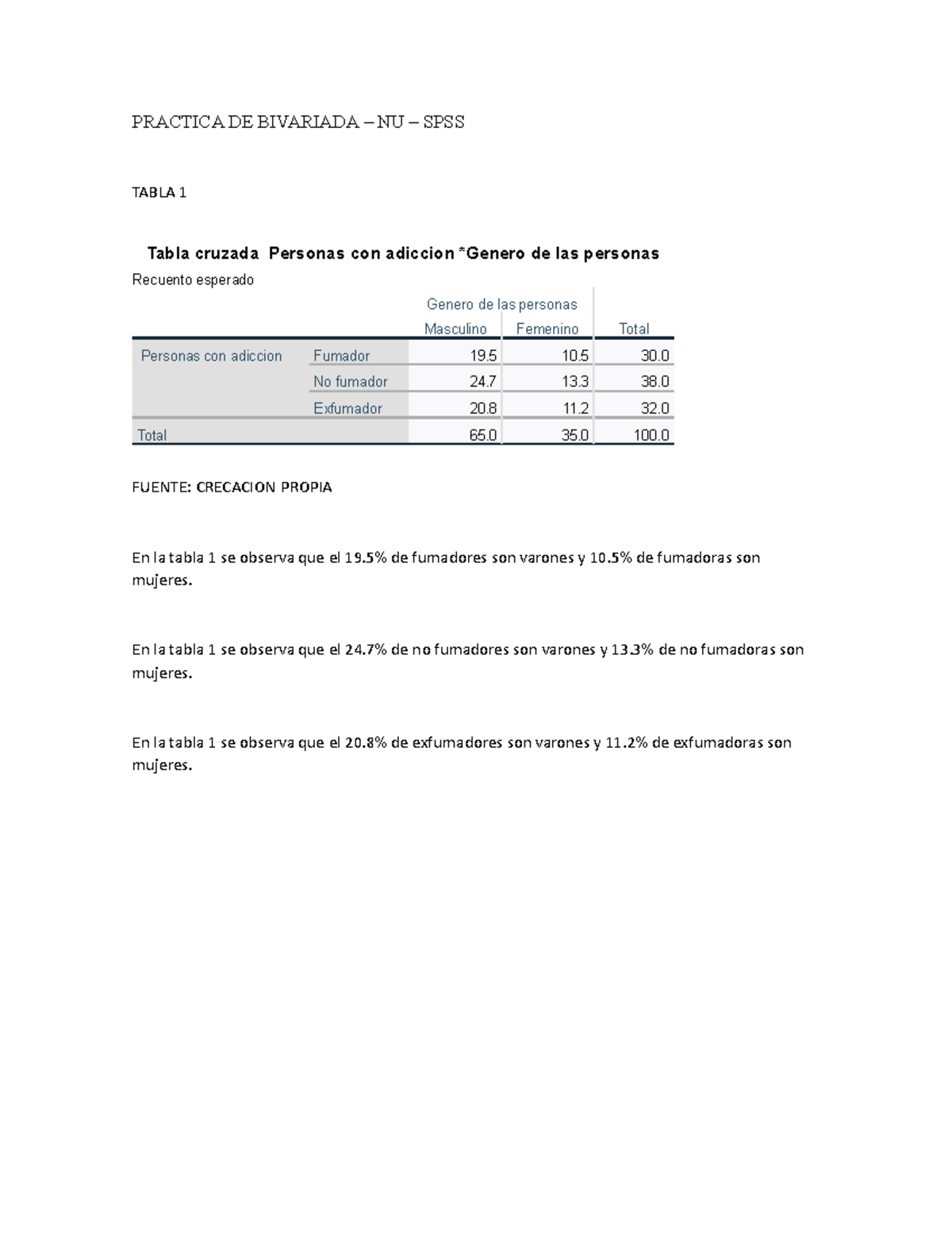 Practica DE Bivariada 2313 PRACTICA DE BIVARIADA NU SPSS TABLA